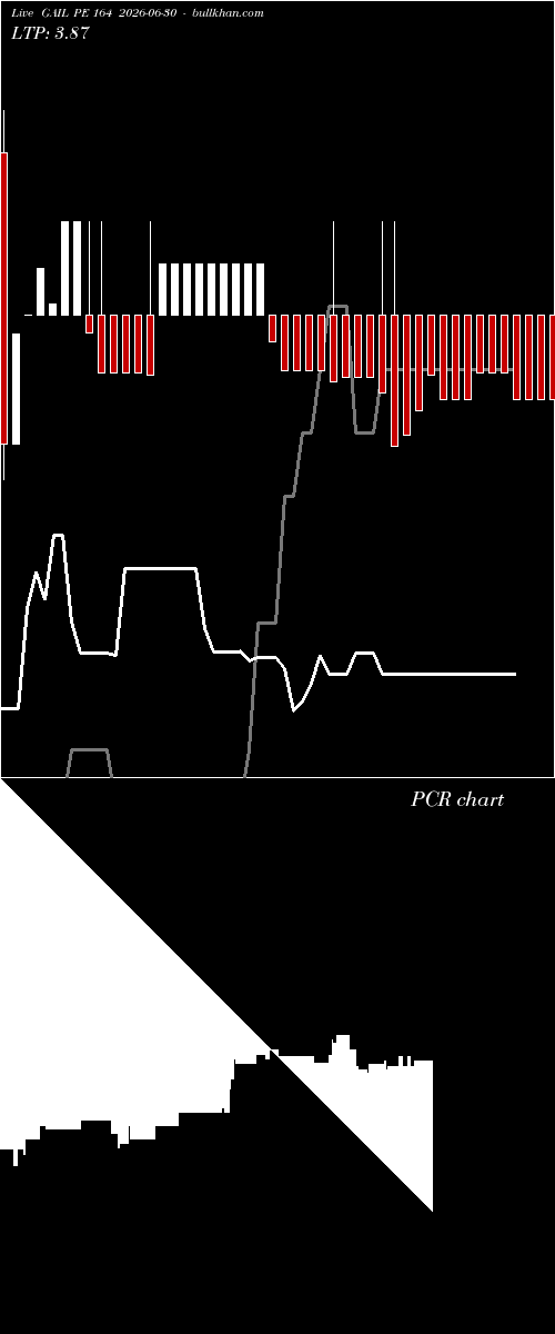  option chart GAIL PE 164 2026-06-30 