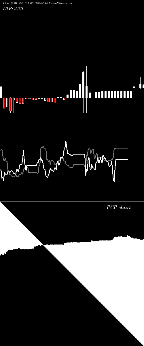  option chart GAIL PE 165.00 2026-01-27 