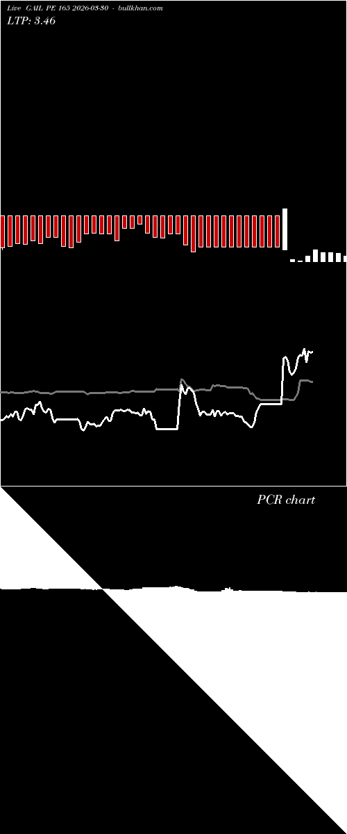  option chart GAIL PE 165 2026-03-30 