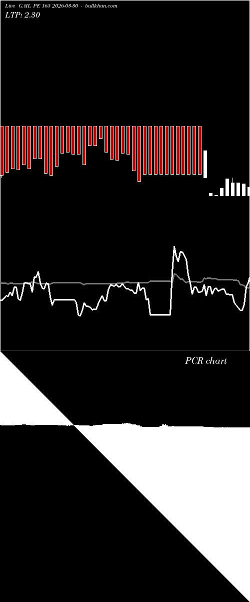  option chart GAIL PE 165 2026-03-30 