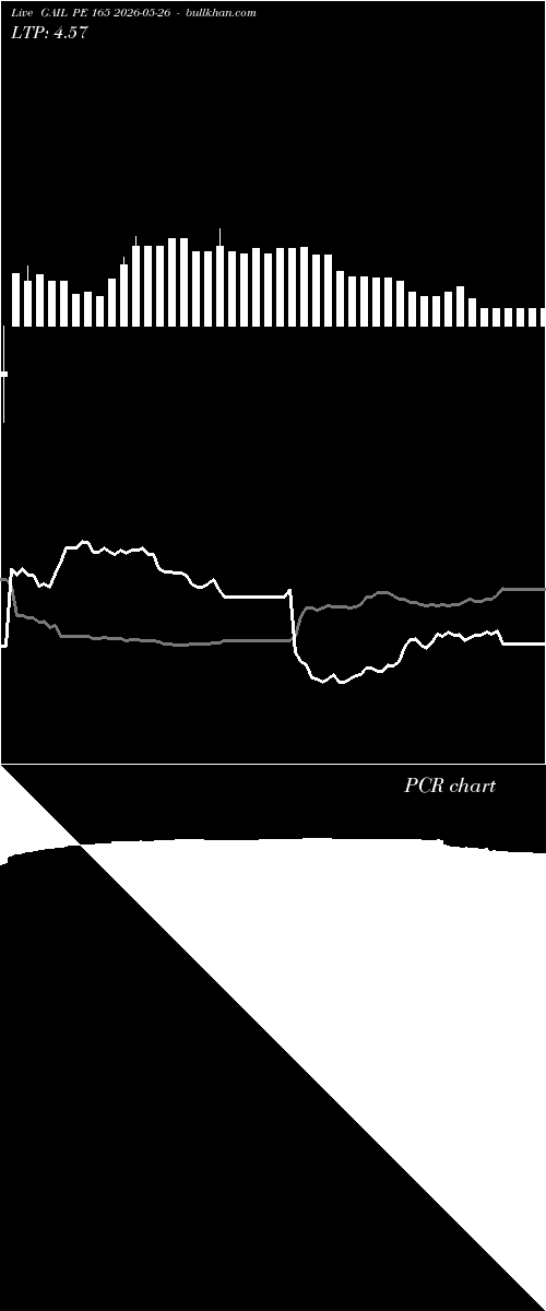  option chart GAIL PE 165 2026-05-26 