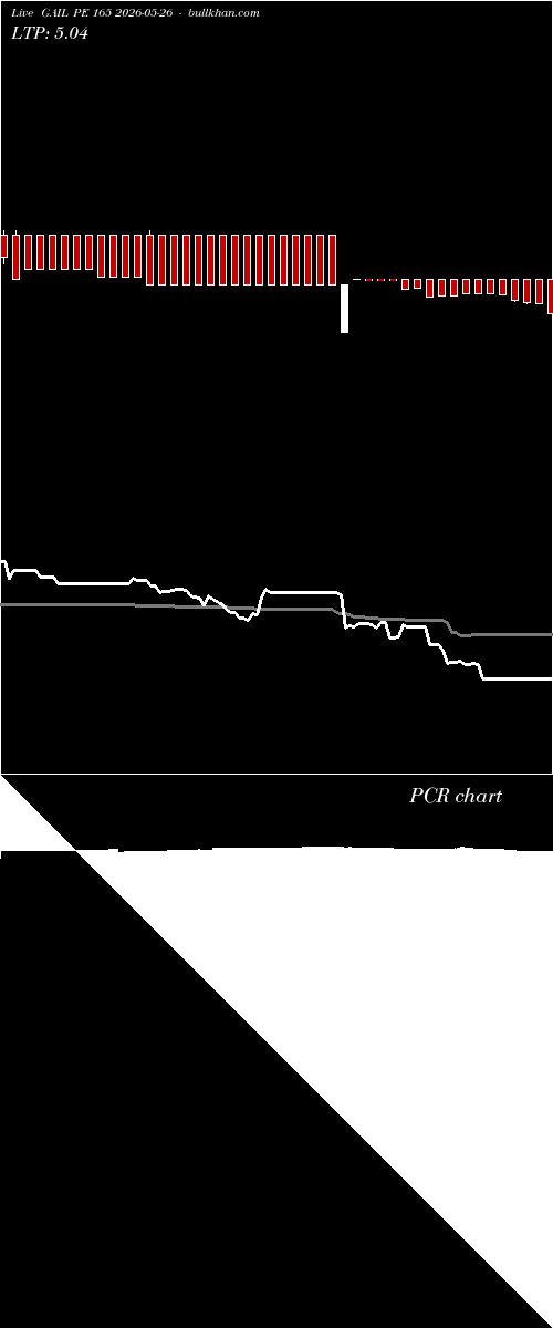  option chart GAIL PE 165 2026-05-26 