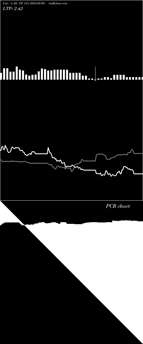  option chart GAIL PE 165 2026-06-30 