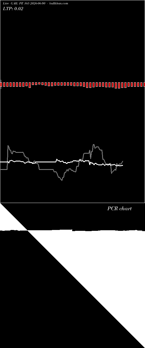  option chart GAIL PE 165 2026-06-30 