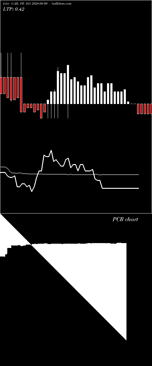  option chart GAIL PE 165 2026-06-30 