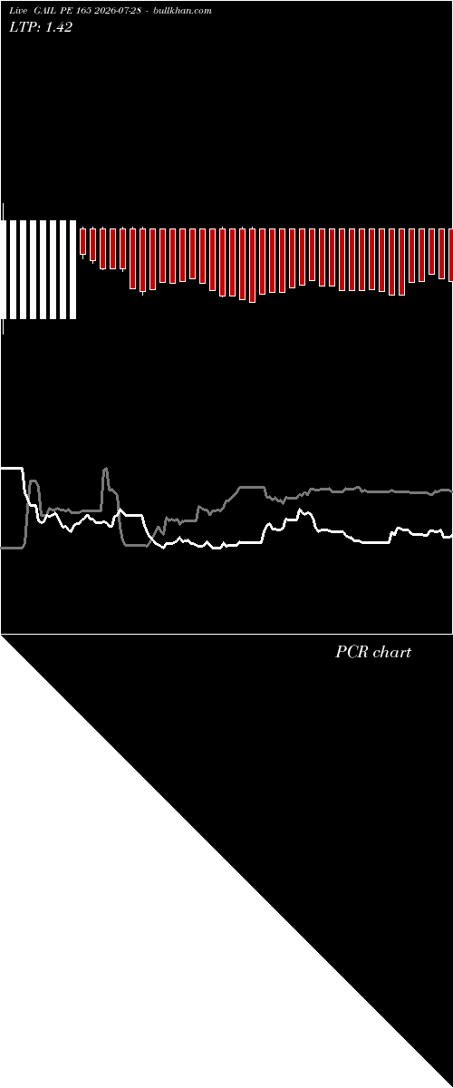  option chart GAIL PE 165 2026-07-28 