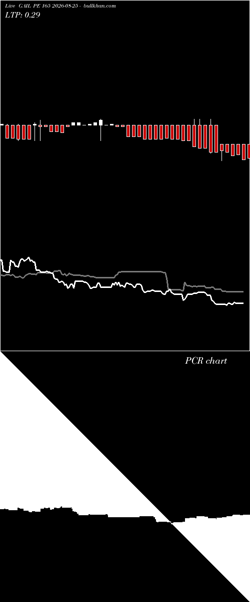  option chart GAIL PE 165 2026-08-25 