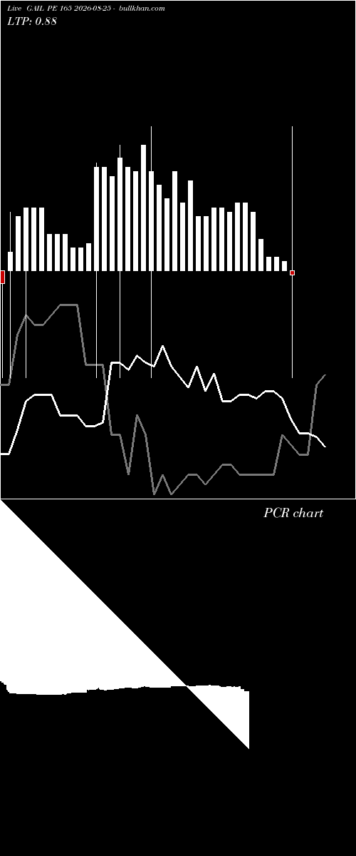  option chart GAIL PE 165 2026-08-25 