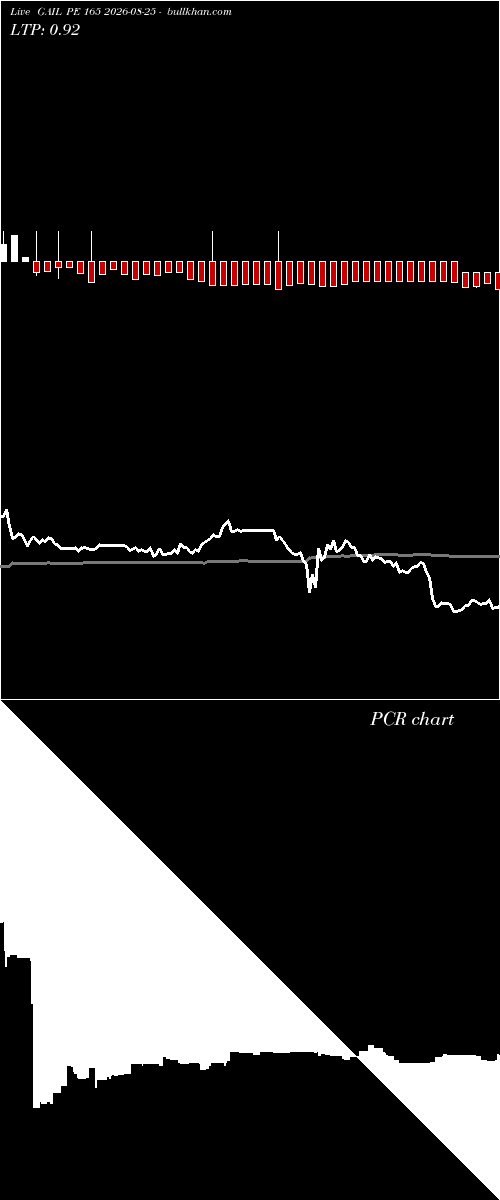  option chart GAIL PE 165 2026-08-25 