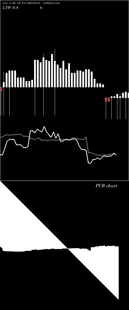  option chart GAIL PE 165 2026-08-25 