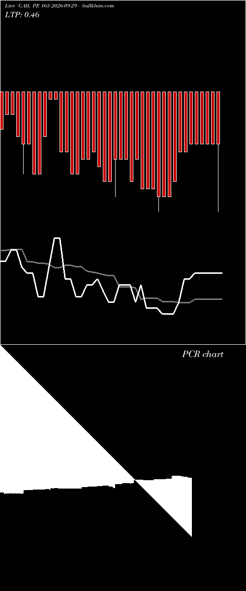  option chart GAIL PE 165 2026-09-29 