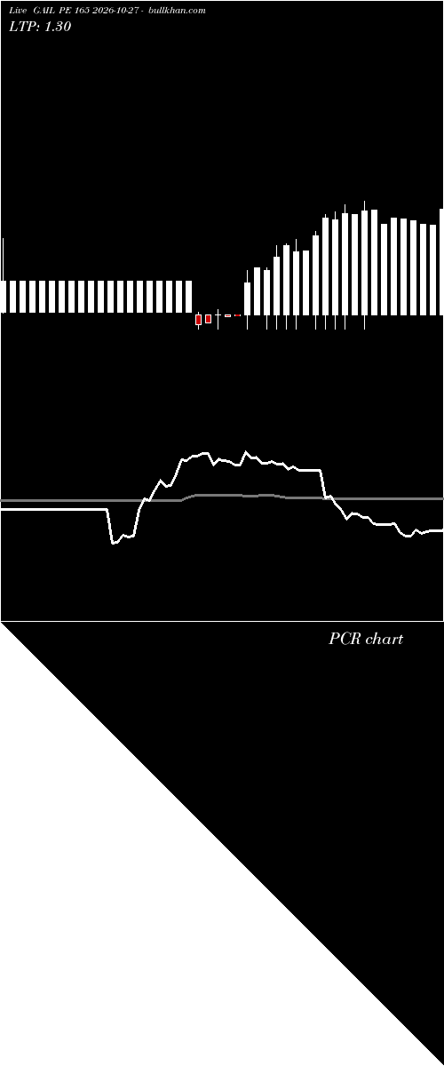  option chart GAIL PE 165 2026-10-27 