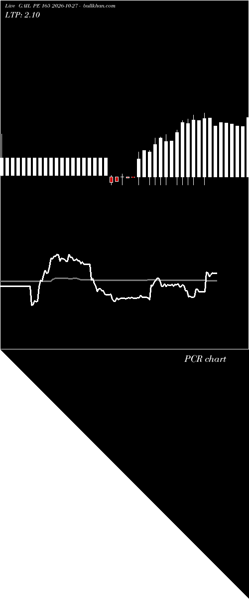  option chart GAIL PE 165 2026-10-27 