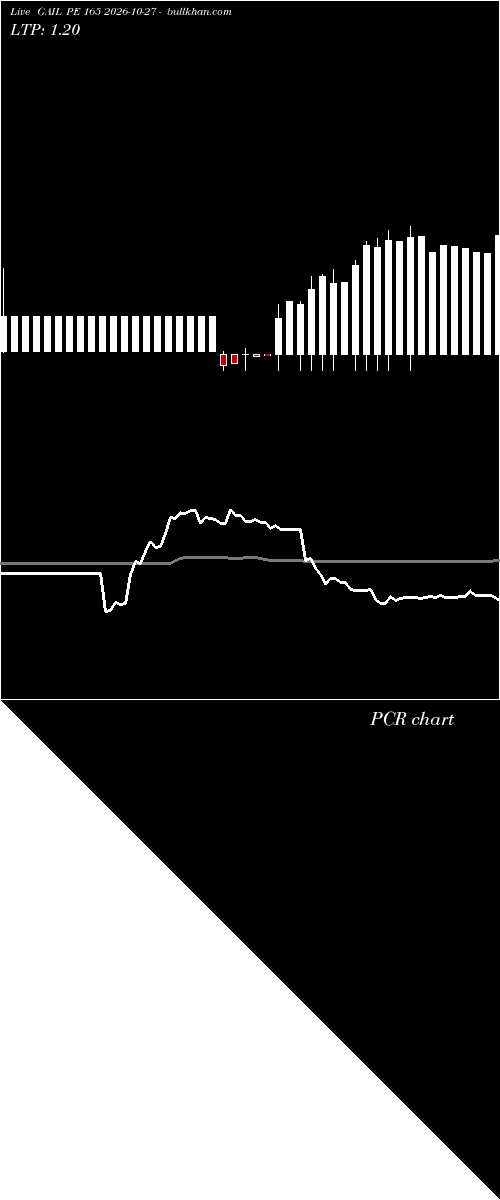  option chart GAIL PE 165 2026-10-27 