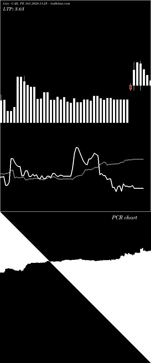  option chart GAIL PE 165 2026-11-23 