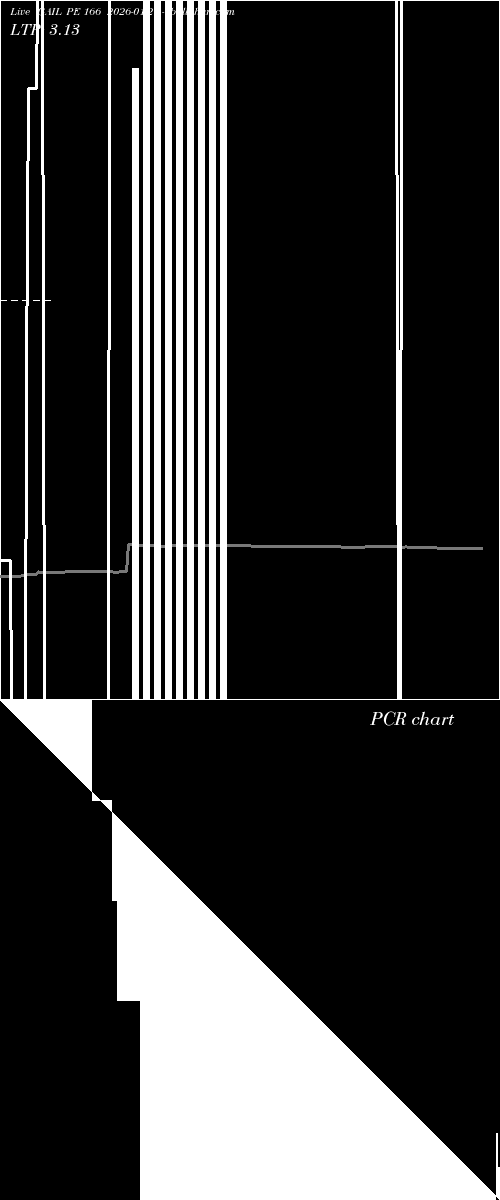  option chart GAIL PE 166 2026-01-27 