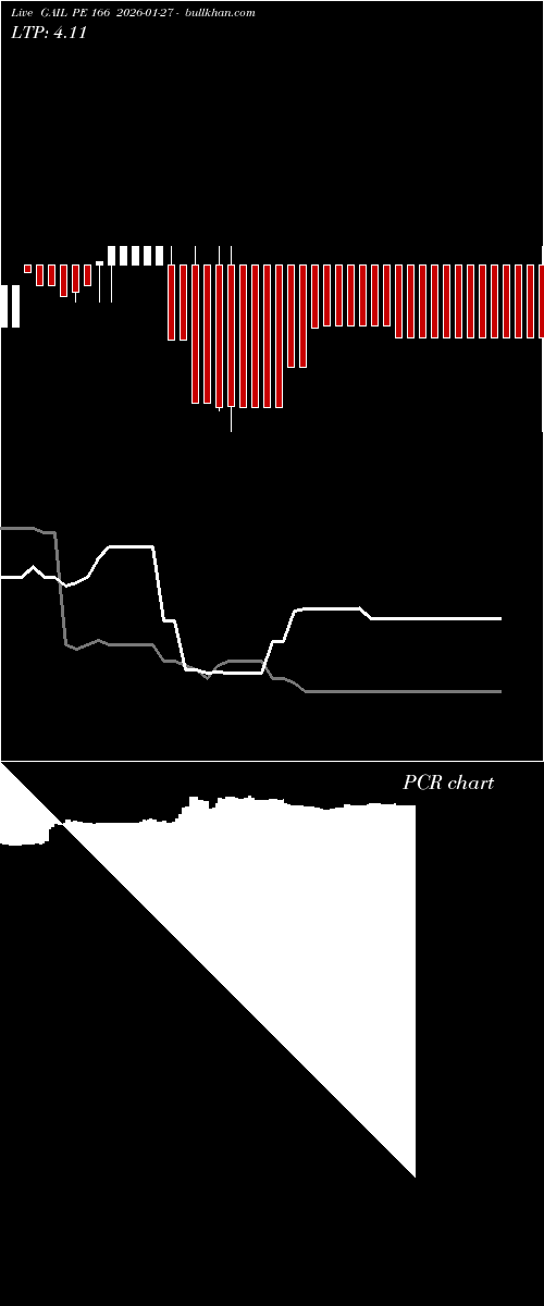 option chart GAIL PE 166 2026-01-27 