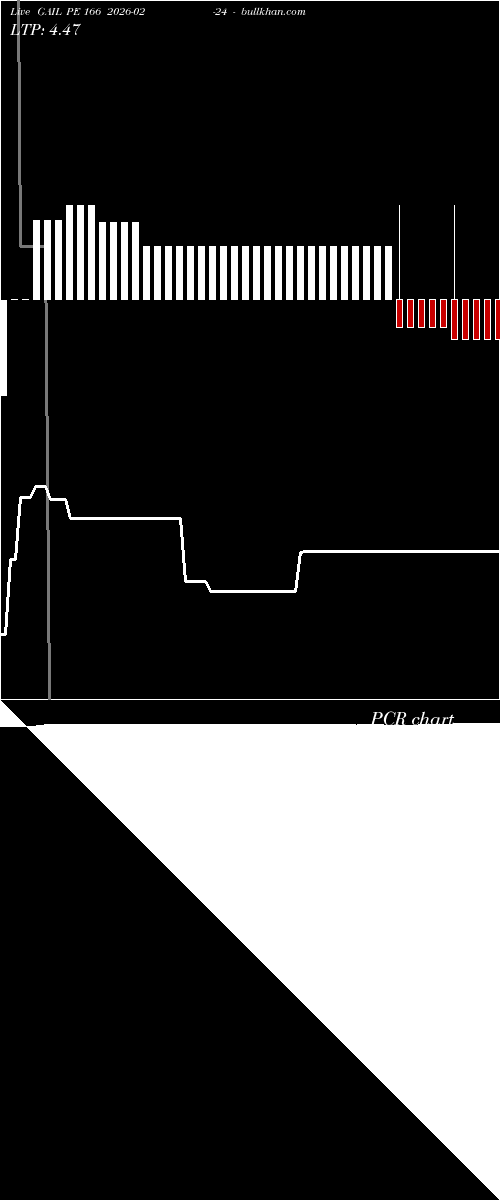  option chart GAIL PE 166 2026-02-24 