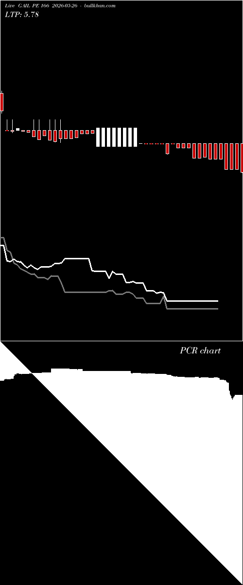  option chart GAIL PE 166 2026-05-26 