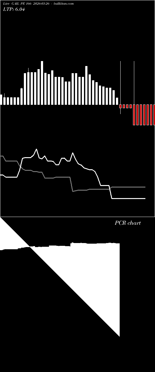  option chart GAIL PE 166 2026-05-26 
