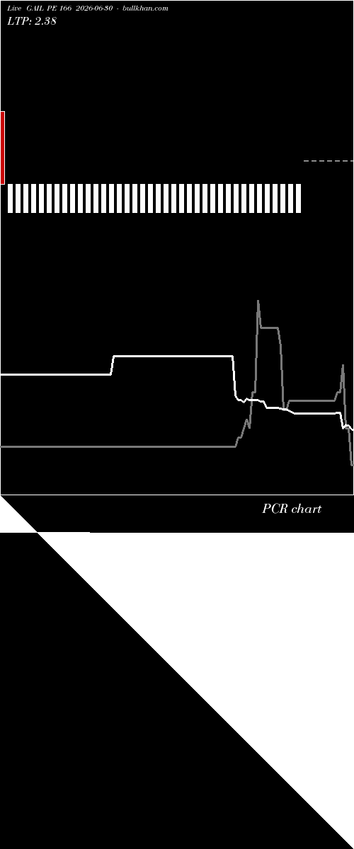 option chart GAIL PE 166 2026-06-30 