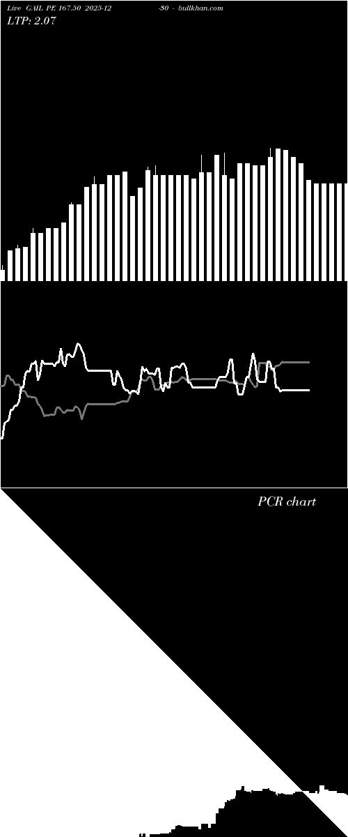  option chart GAIL PE 167.50 2025-12-30 