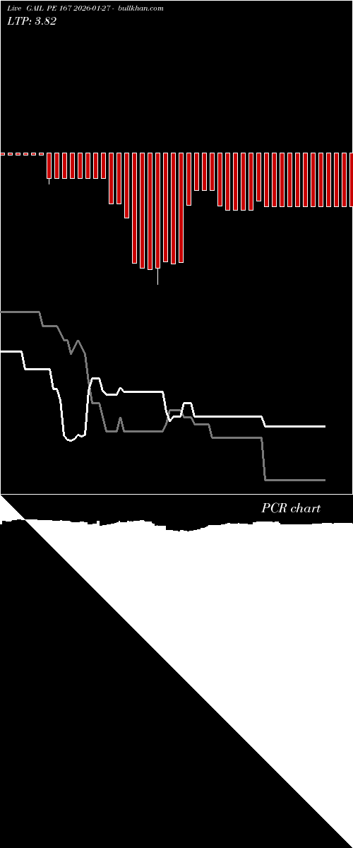  option chart GAIL PE 167 2026-01-27 