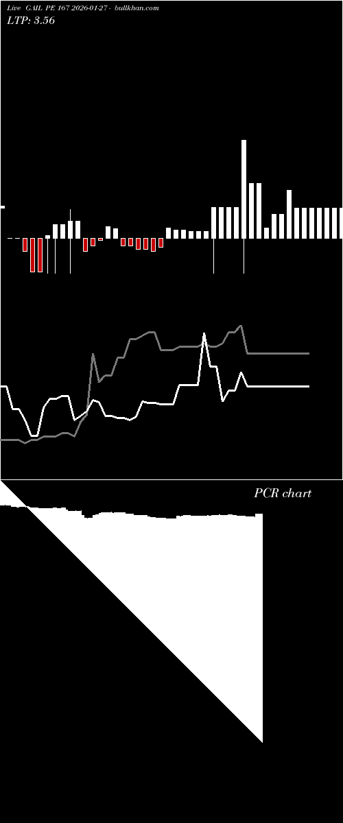  option chart GAIL PE 167 2026-01-27 
