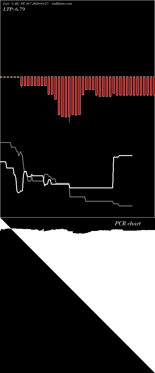  option chart GAIL PE 167 2026-01-27 