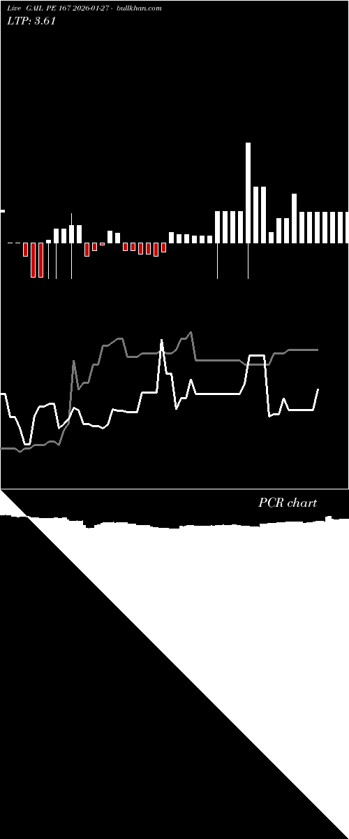  option chart GAIL PE 167 2026-01-27 