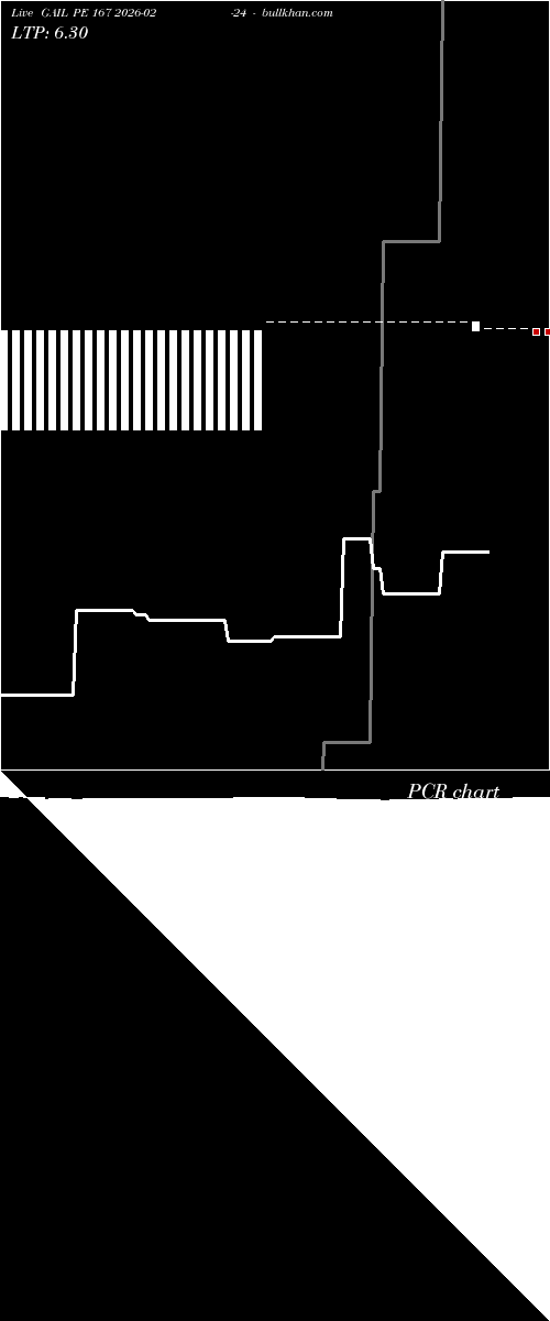  option chart GAIL PE 167 2026-02-24 