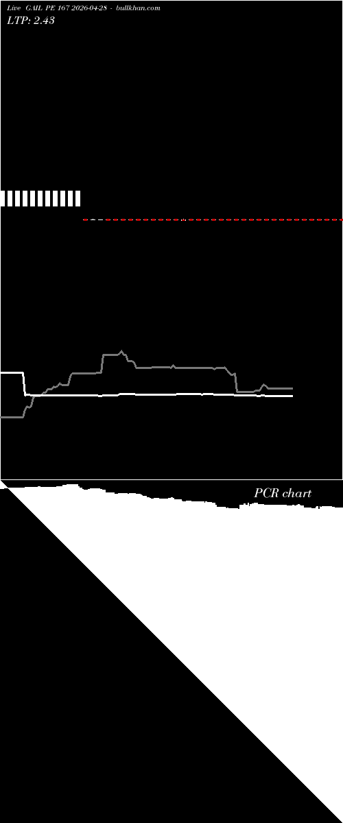 option chart GAIL PE 167 2026-04-28 
