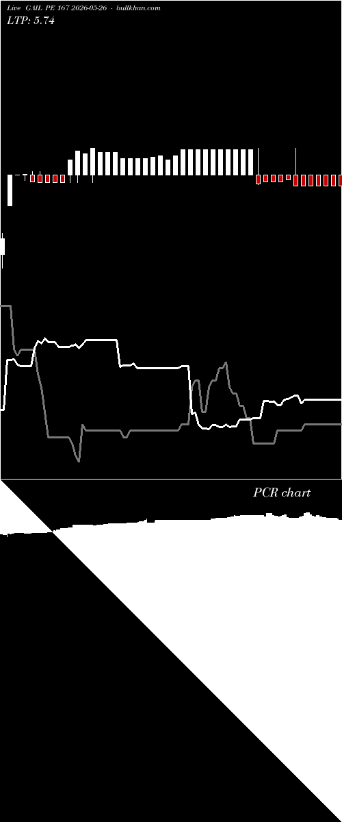  option chart GAIL PE 167 2026-05-26 