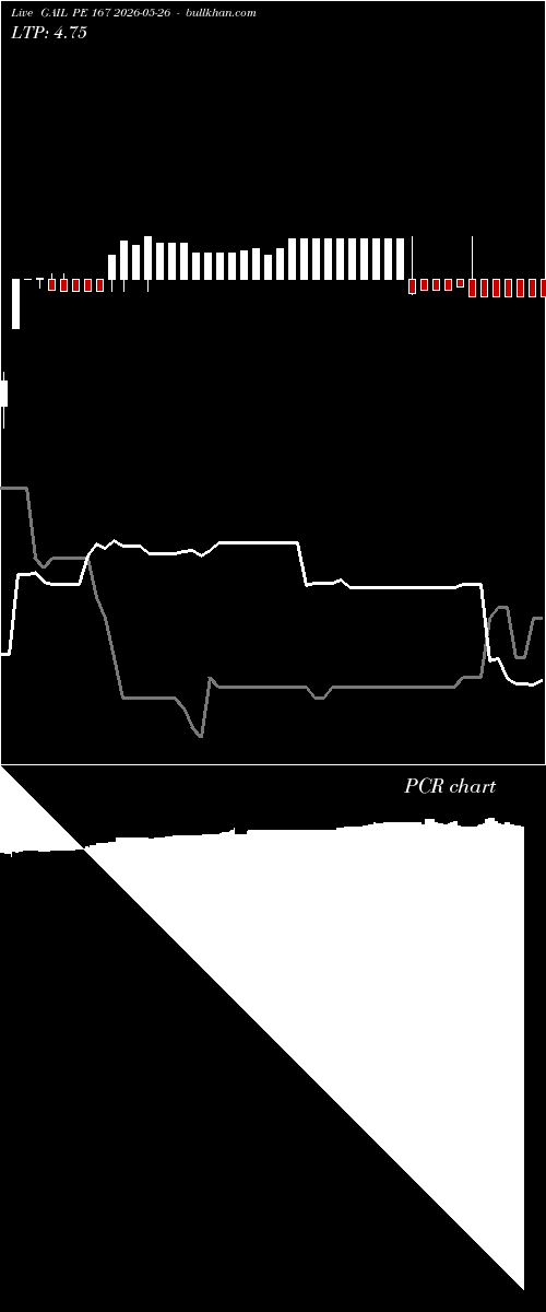  option chart GAIL PE 167 2026-05-26 