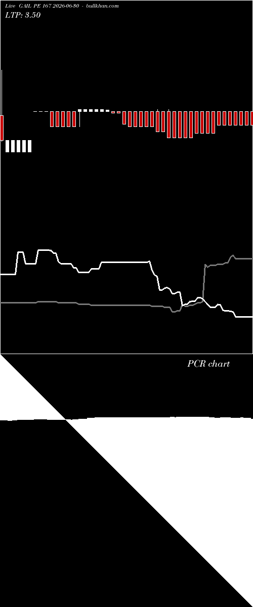 option chart GAIL PE 167 2026-06-30 