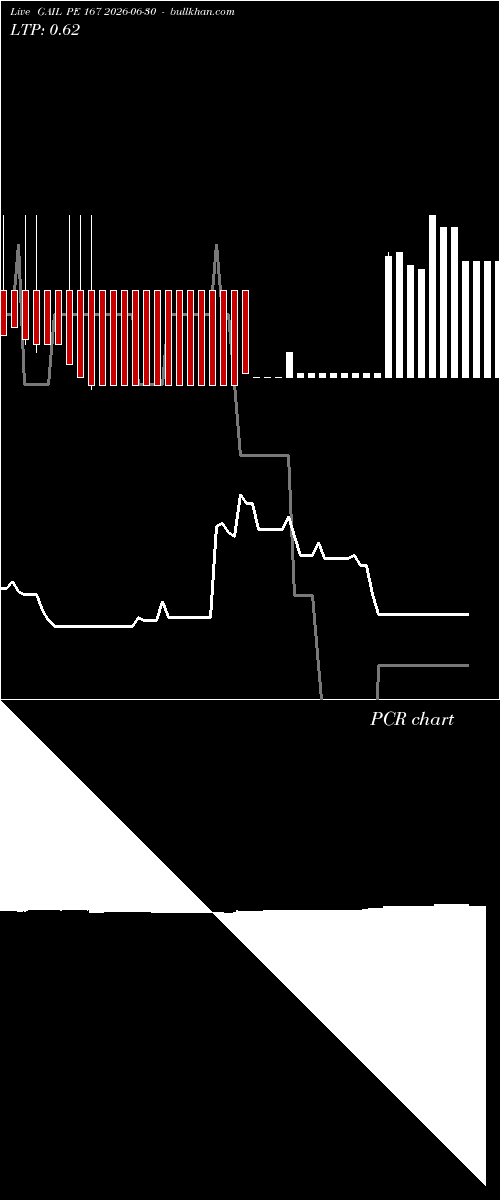  option chart GAIL PE 167 2026-06-30 