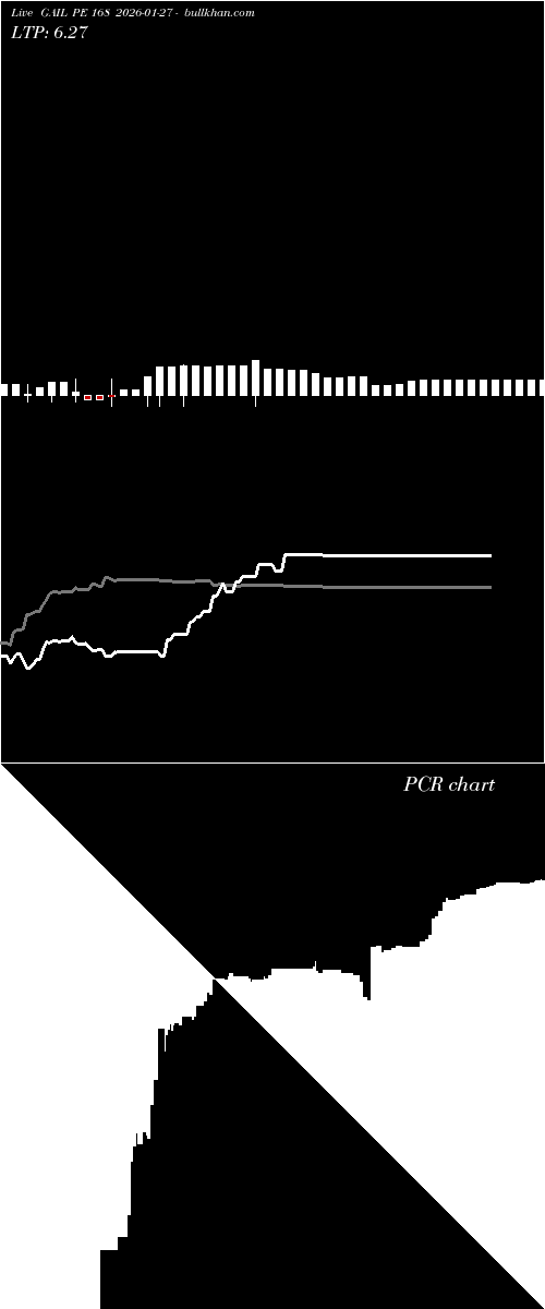  option chart GAIL PE 168 2026-01-27 