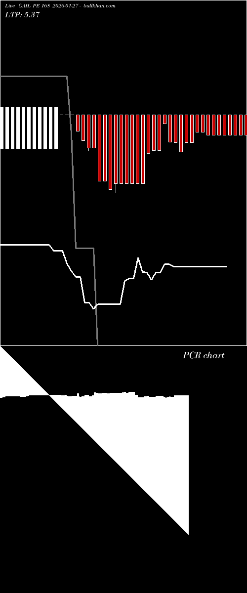  option chart GAIL PE 168 2026-01-27 