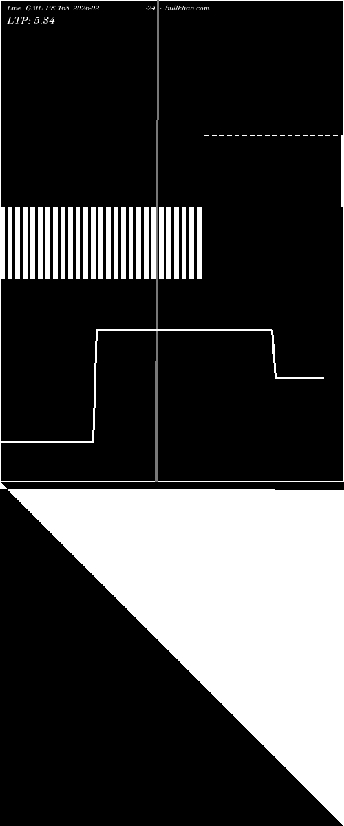  option chart GAIL PE 168 2026-02-24 