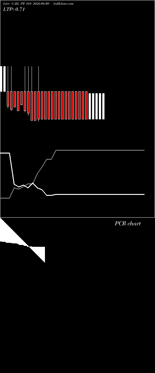  option chart GAIL PE 168 2026-06-30 