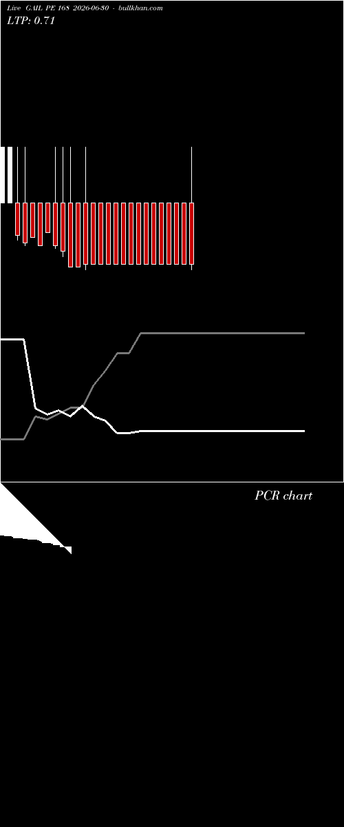  option chart GAIL PE 168 2026-06-30 