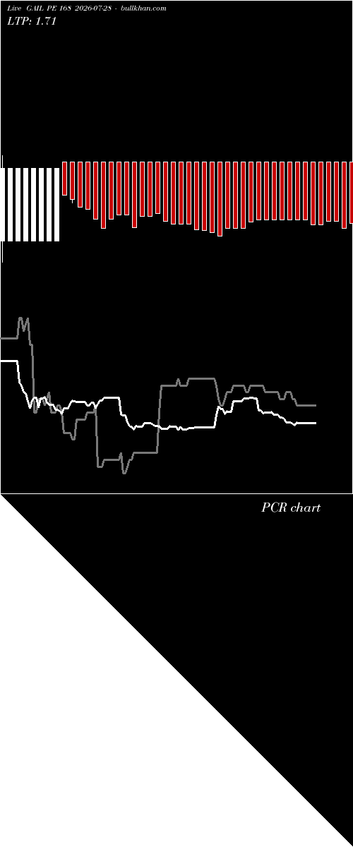  option chart GAIL PE 168 2026-07-28 