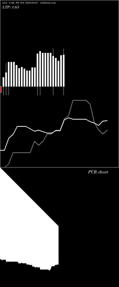  option chart GAIL PE 168 2026-08-25 