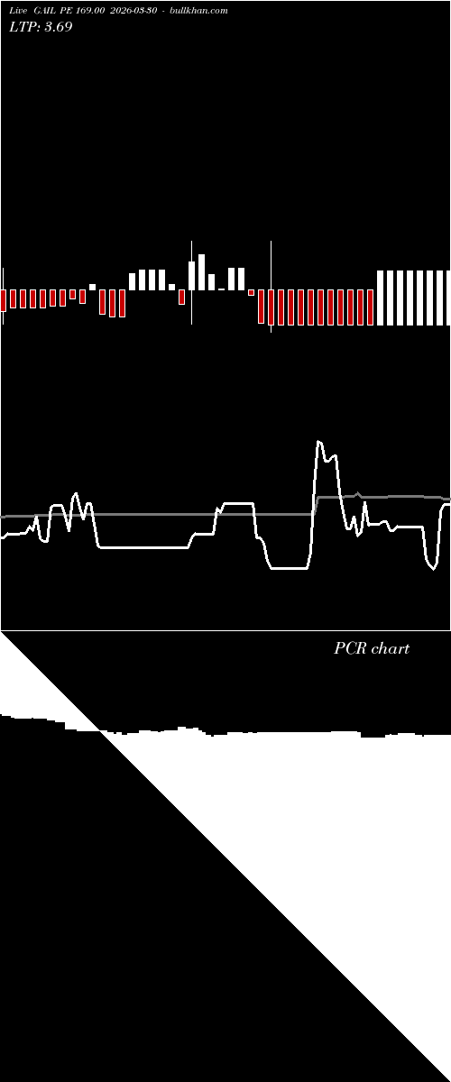  option chart GAIL PE 169.00 2026-03-30 