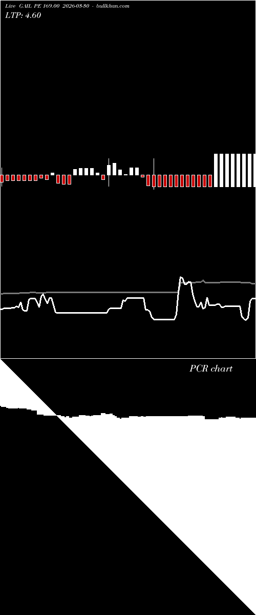  option chart GAIL PE 169.00 2026-03-30 