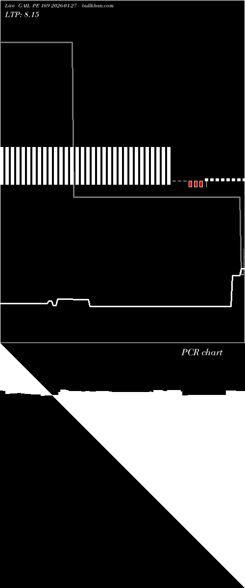  option chart GAIL PE 169 2026-01-27 