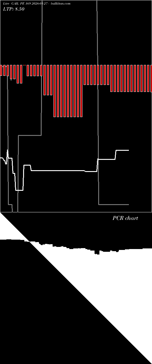  option chart GAIL PE 169 2026-01-27 
