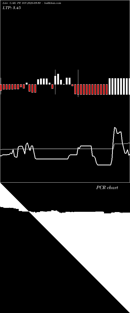  option chart GAIL PE 169 2026-03-30 