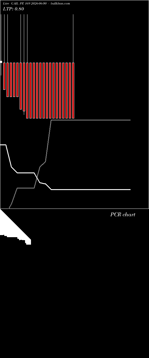  option chart GAIL PE 169 2026-06-30 