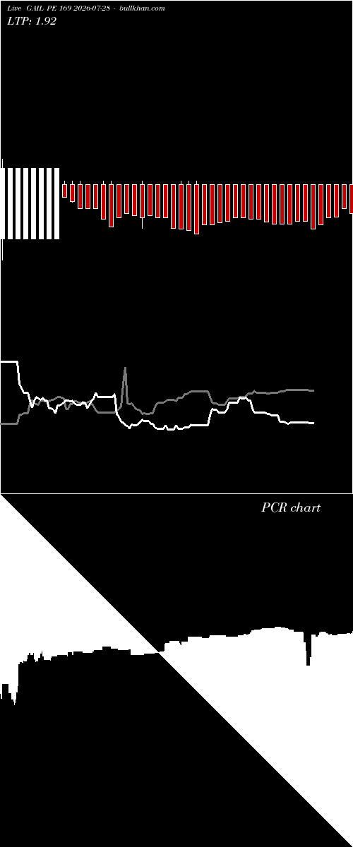  option chart GAIL PE 169 2026-07-28 
